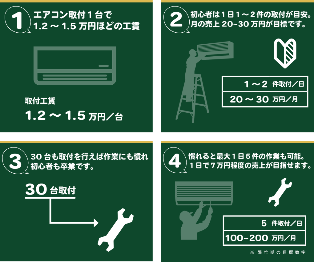 家庭用 でんきの学校 公式サイト