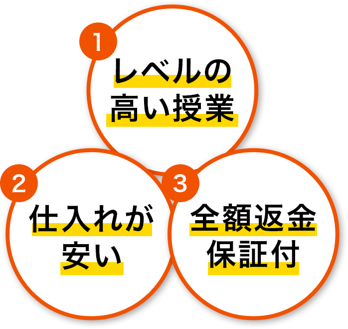 ３つのPoint