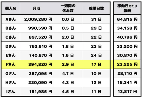 月額報酬一覧表