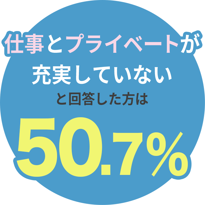 仕事もプライベートも充実していないと回答した方は50.7%